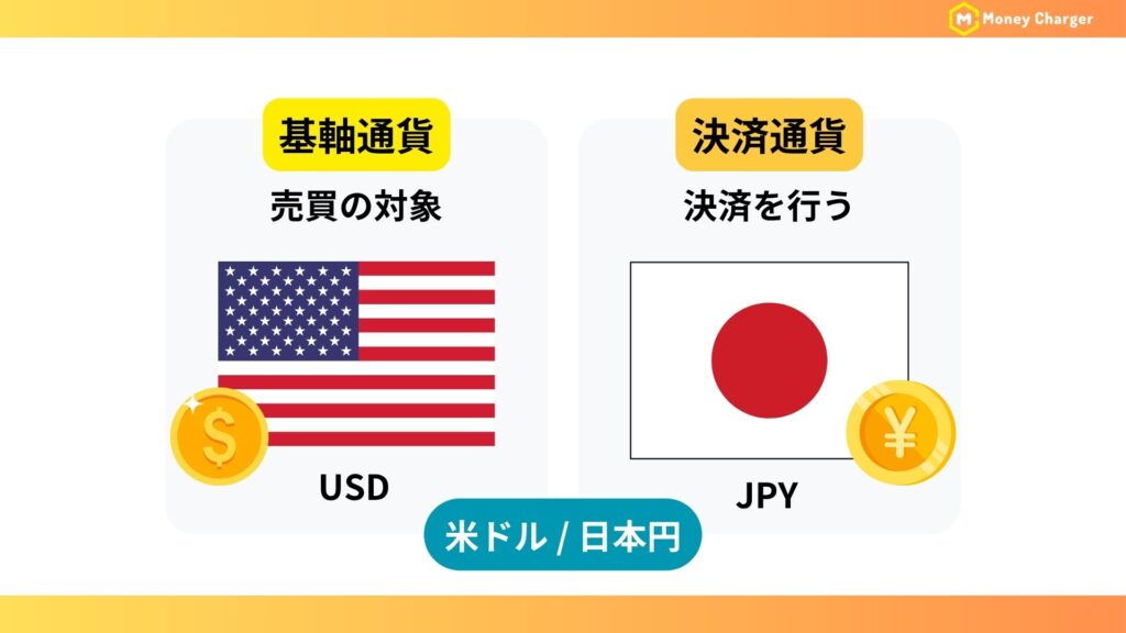 通貨ペアの基軸通貨・決済通貨