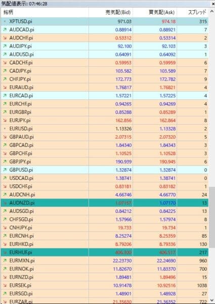 Memeriksa spread daripada senarai sebut harga MT5