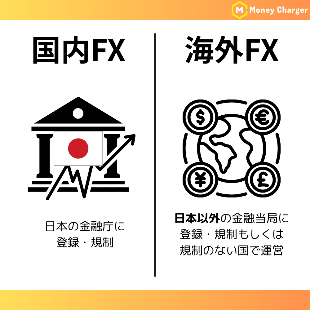 海外FXと国内FXの定義の違いの図解