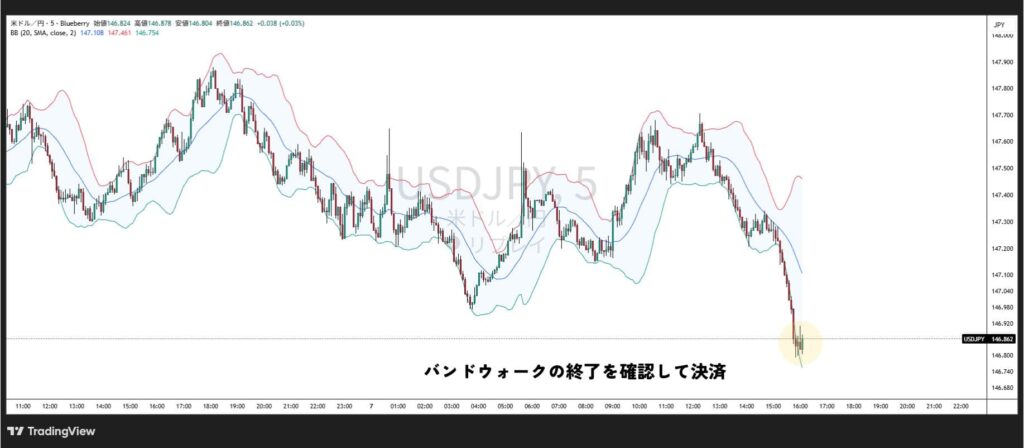 Payment at the end of Bandwalk