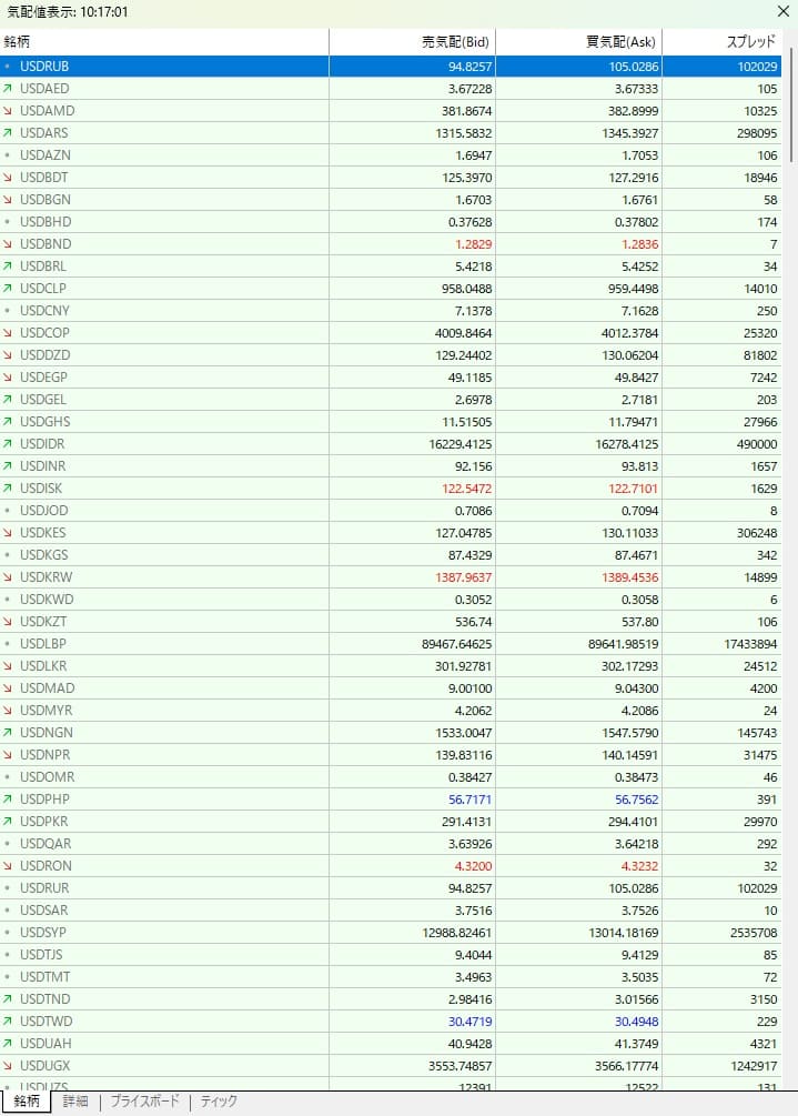 リアルタイムスプレッドを表示