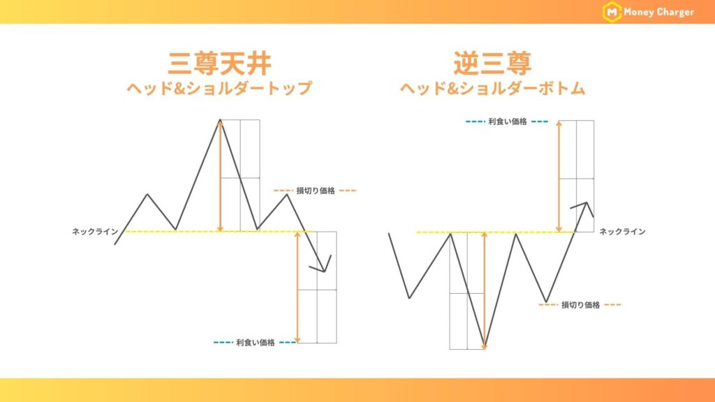 Diagram illustrating the head and shoulders