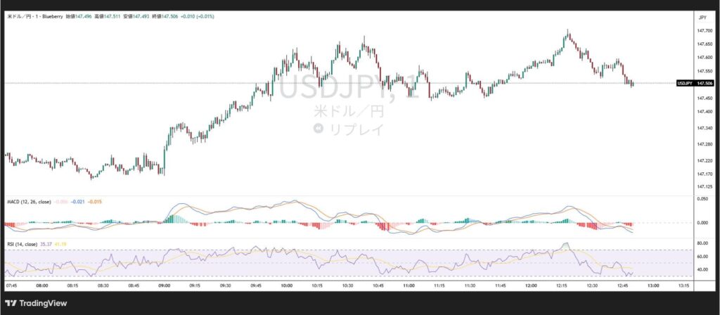 Profit-taking and stop-loss