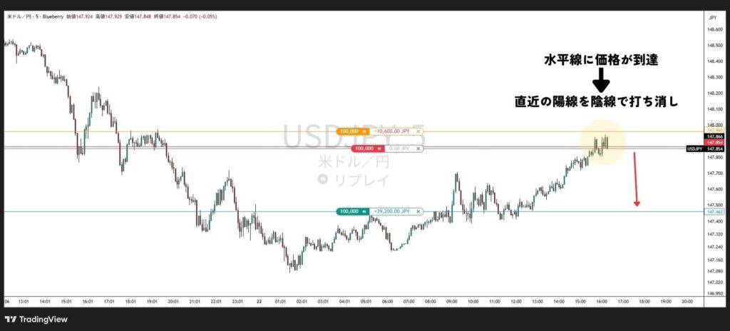 Enter at the horizontal line on the 1-hour chart