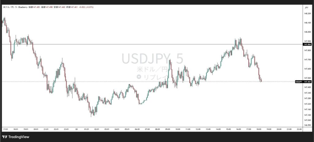 Waiting for stop-loss and take-profit orders to be executed