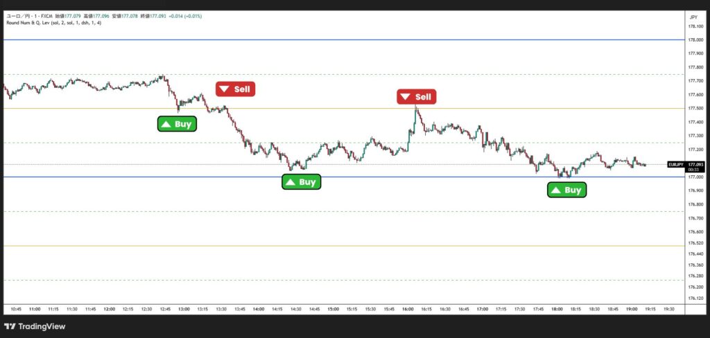 ラウンドナンバーで秒スキャ手法